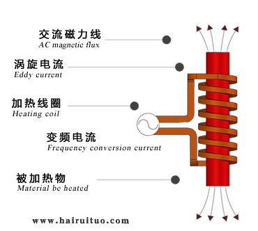 电磁91视频下载链接加热的优缺点有哪些？