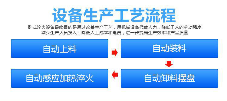 全自动齿轮高频91视频污APP-卧式齿轮数控淬火机床(图2)