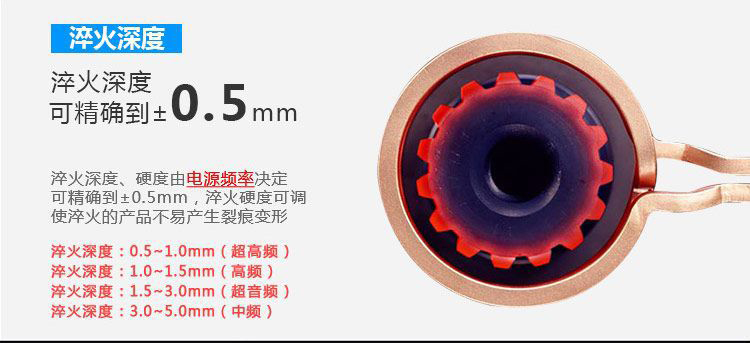 全自动齿轮高频91视频污APP-卧式齿轮数控淬火机床(图6)