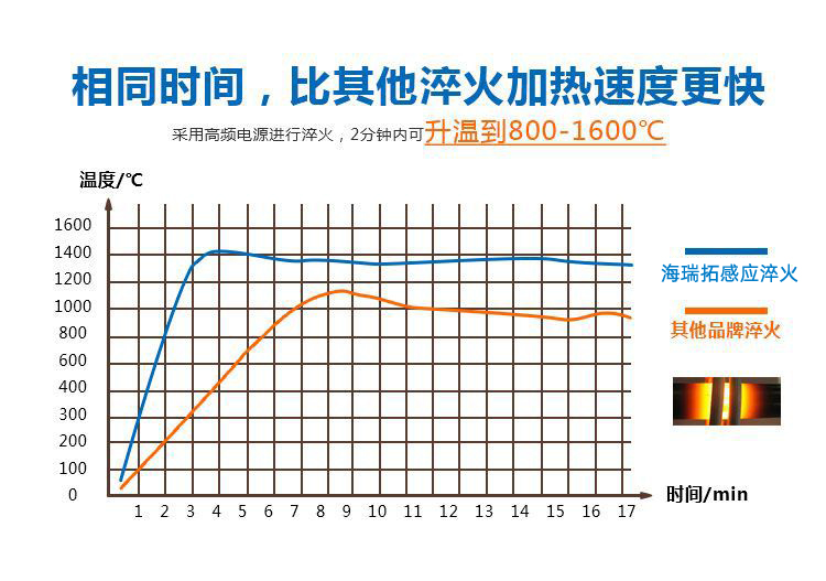 导轨数控淬火机床-圆棒钢材高频91视频污APP(图4)