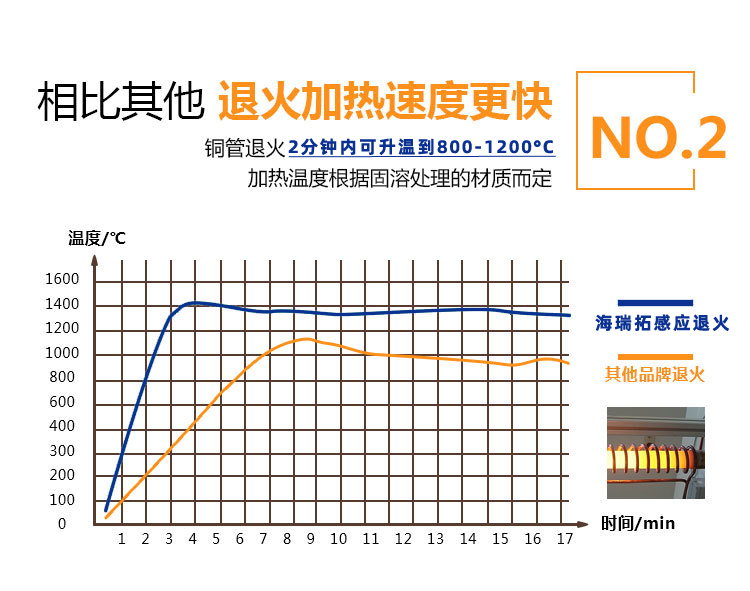 铜管线材高频在线退火设备 不锈钢拉伸热处理在线退火机(图6)