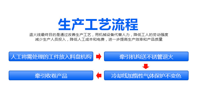 管材在线退火机 铜管不锈钢管退火 可定制高频退火设备(图5)